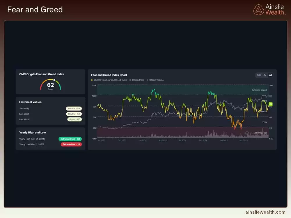 Fear and Greed for Crypto - August 2025 Fear and Greed for Crypto - August 2025